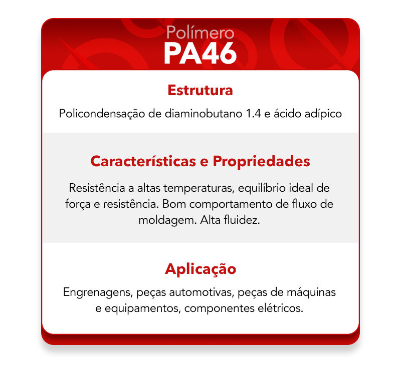 Características do polímero PA46.