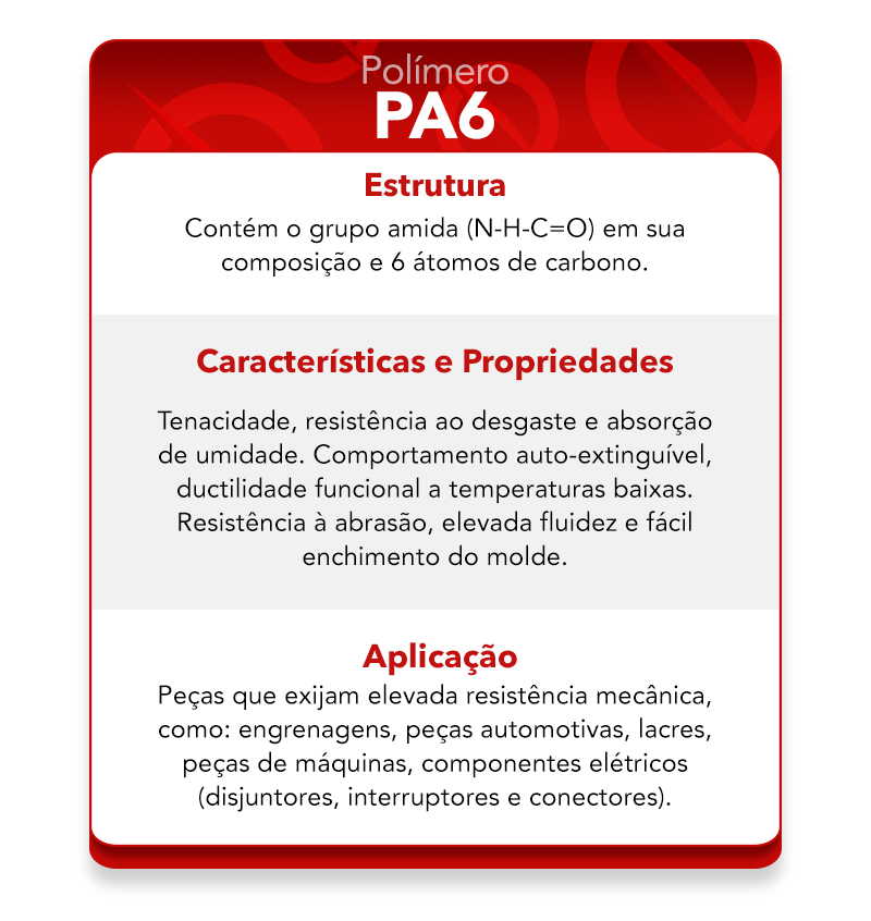 Características do polímero PA6