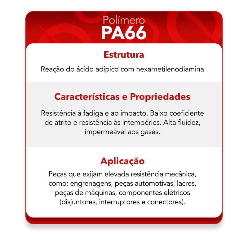 Características do polímero PA66