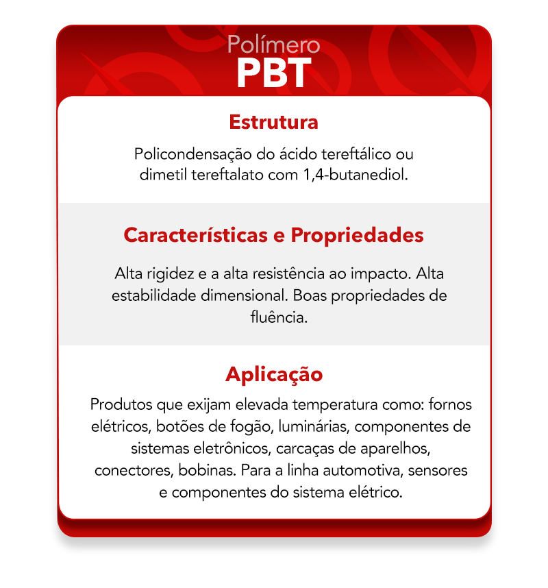 Características do polímero PBT.