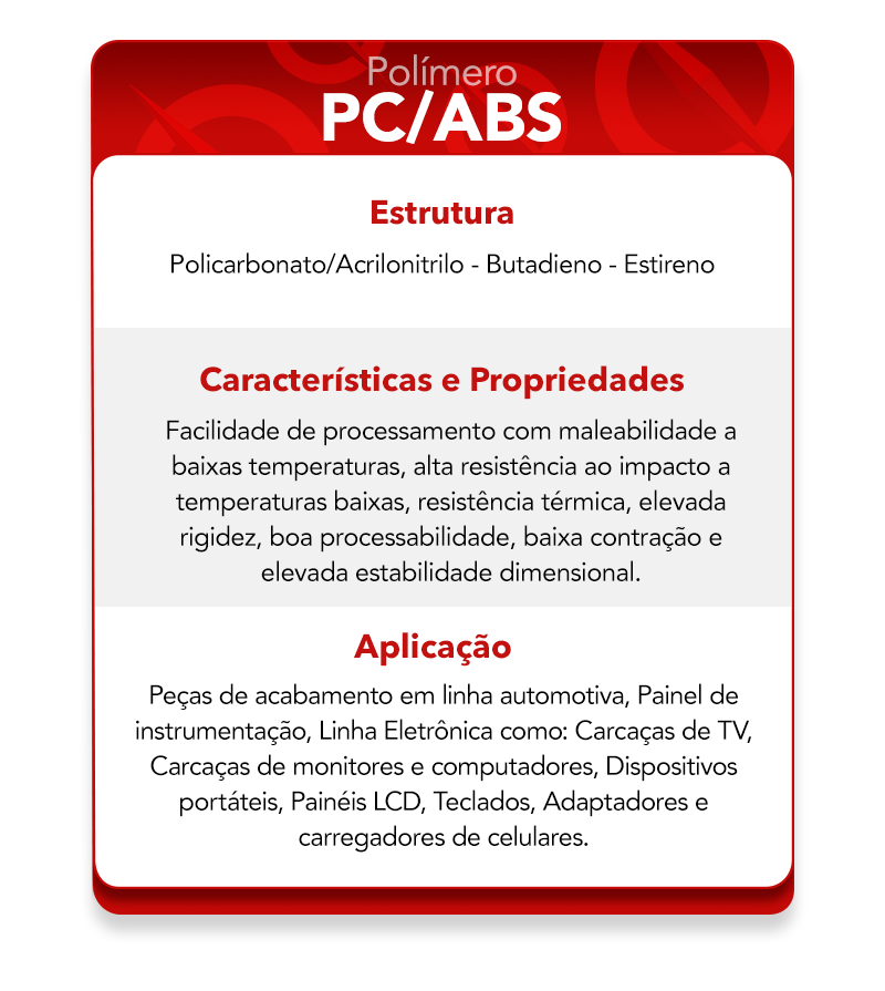 Características do polímero PC/ABS.