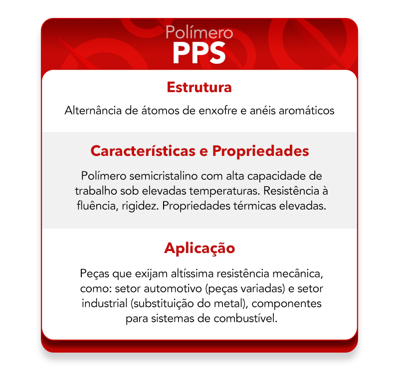 Características do polímero PPS.